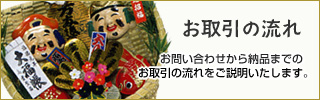 お取り引きの流れ：お問い合わせから納品までのお取り引きの流れをご説明いたします。